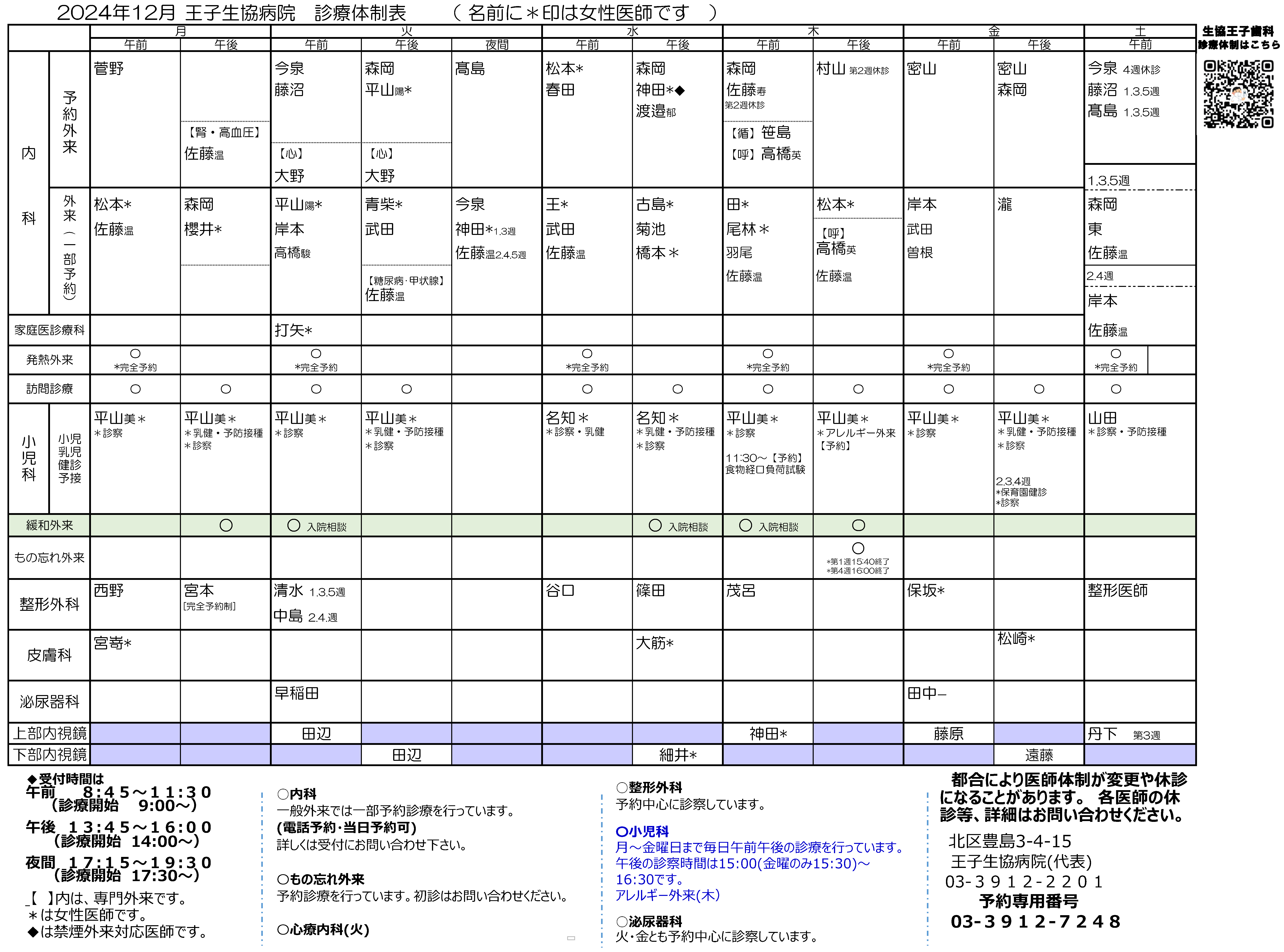 王子生協病院体制表