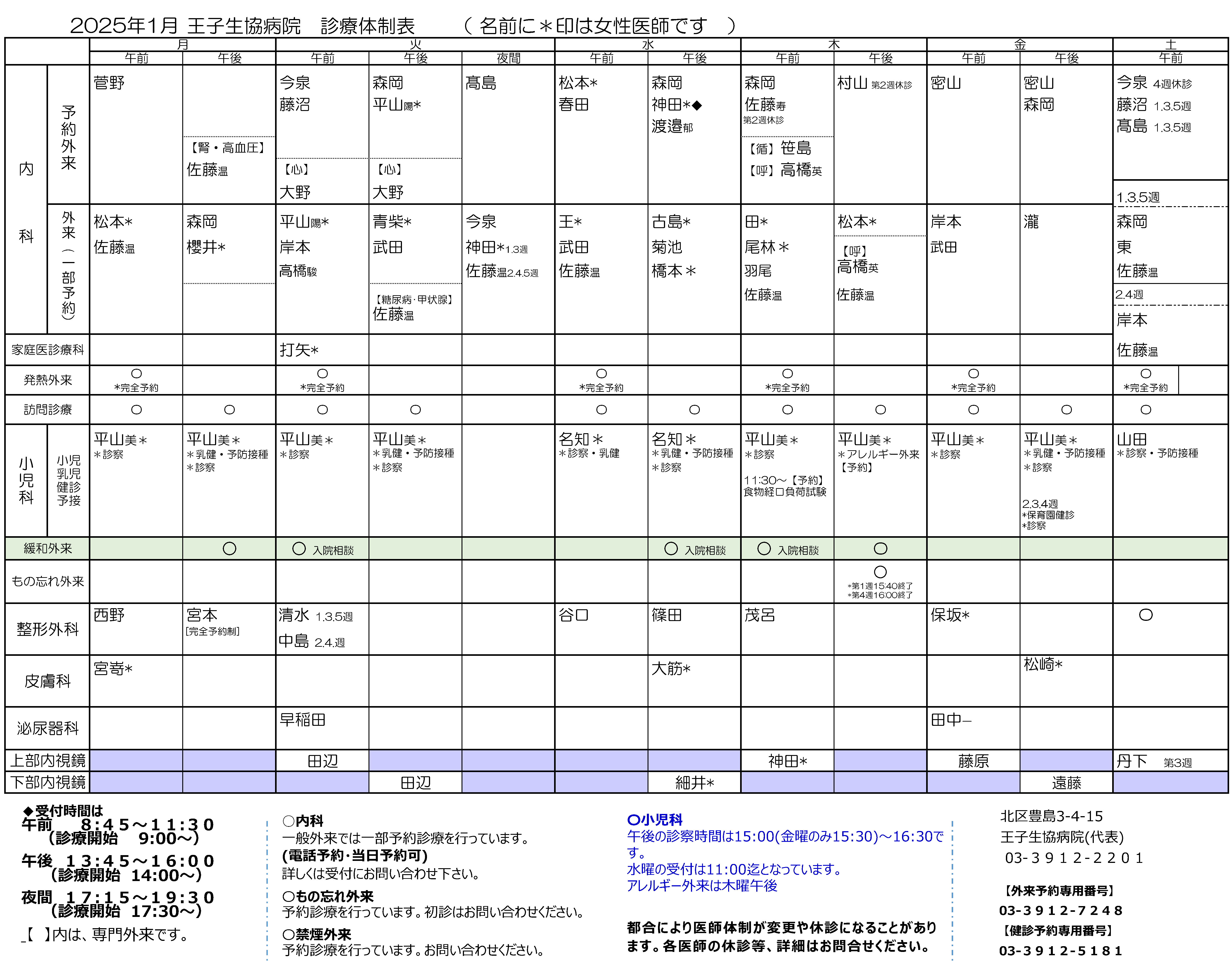 王子生協病院体制表